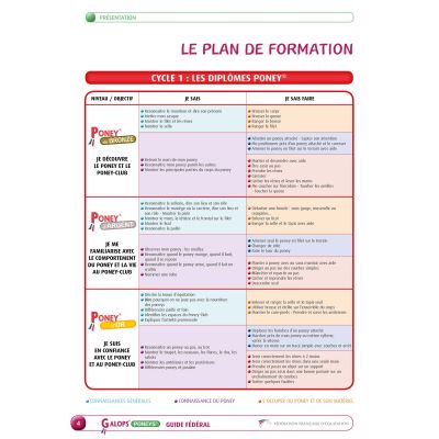 Guide Fédéral des Galop® Poneys - cycle 1 les diplômes poney