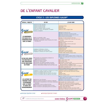 Guide Fédéral des Galop® Poneys - cycle 2 les diplômes galop
